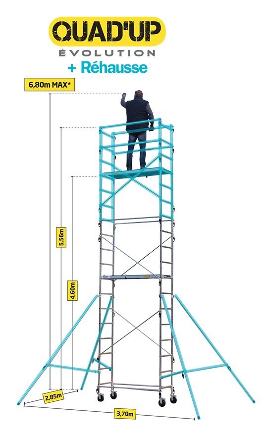 CENTAURE-KONFOR-REHAUSSE-QUADUP-schema